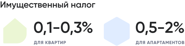 Имущественный налог.png Имущественный налог.png