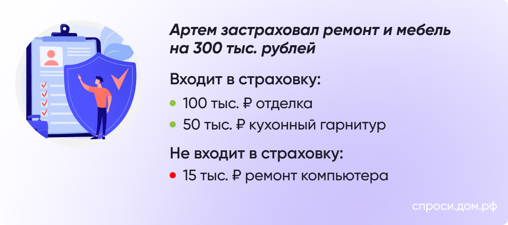 Артем застраховал ремонт и мебель на 300 тыс. рублей