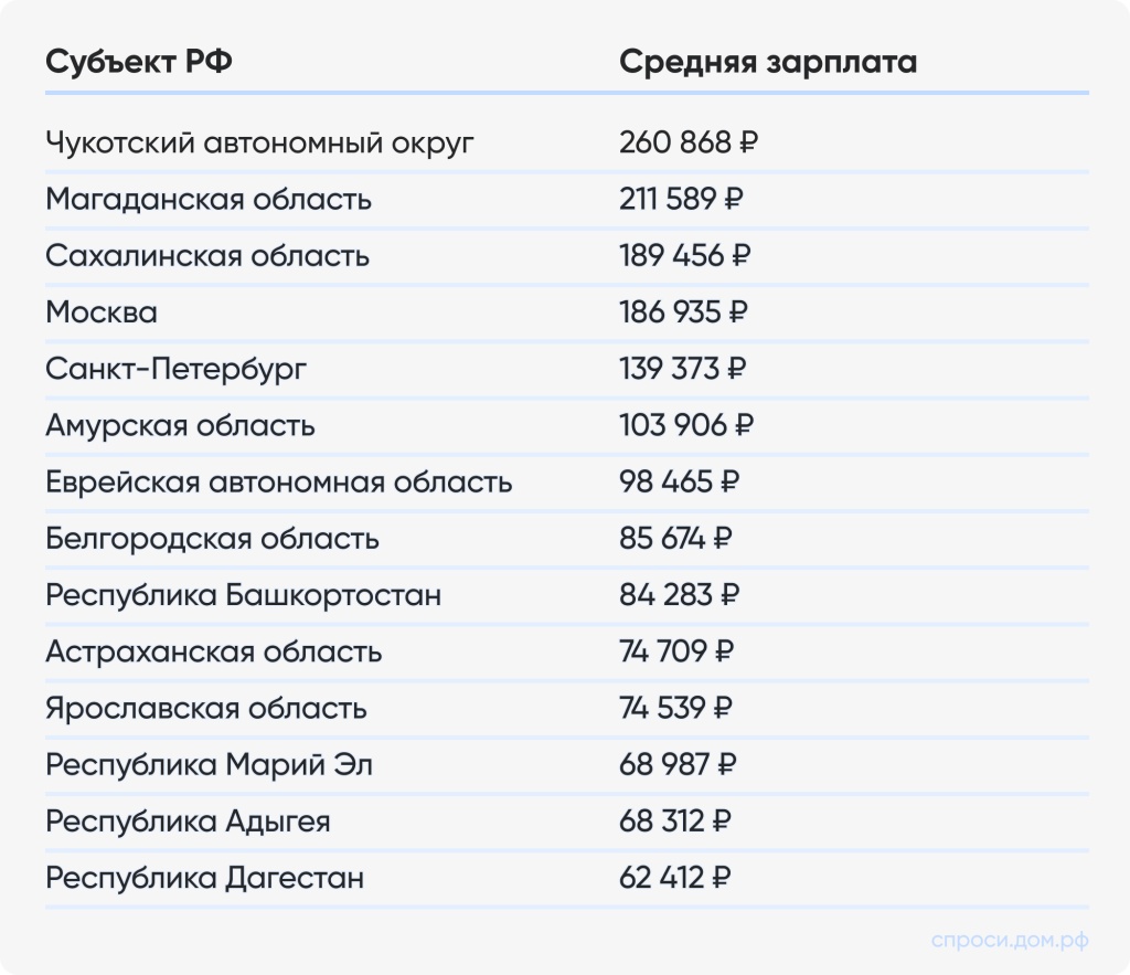 Средняя зарплата в субъектах РФ (1).jpg