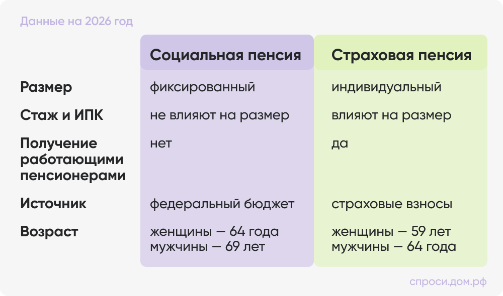 Всё о социальной пенсии.png