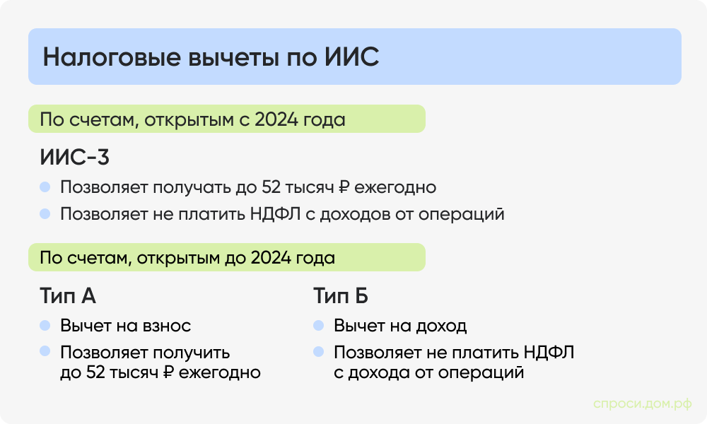 Налоговые вычеты по ИИС.png