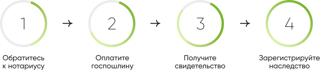 Поговорить с соседями.png Поговорить с соседями.png