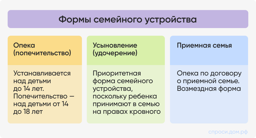 Формы семейного устройства.jpg