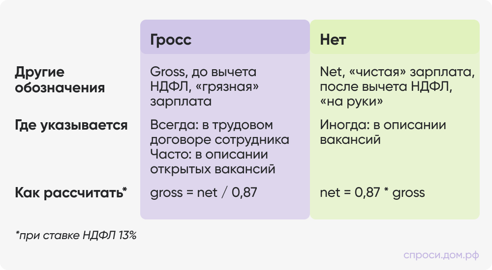 Горосс и нет