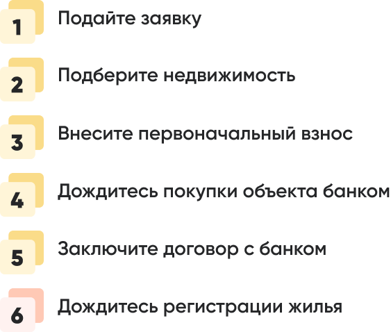 Преимущества самозанятости.png Преимущества самозанятости.png