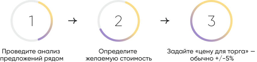 Соберите документы Заполните декларацию.png