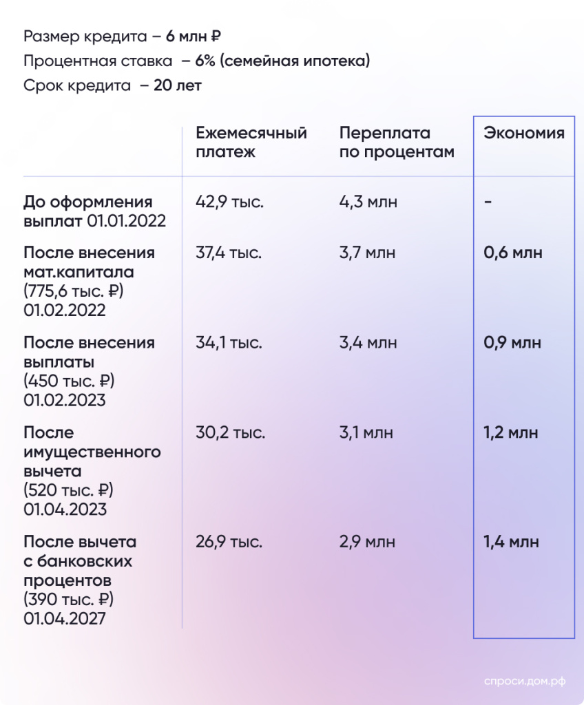 Как сэкономить на льготах для семей с детьми?