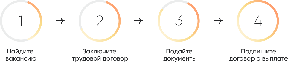 шейп шаги Получите оплату.png