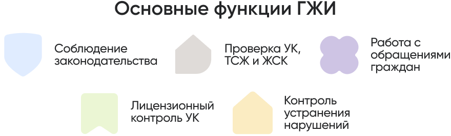 Основные функции ГЖИ_.png