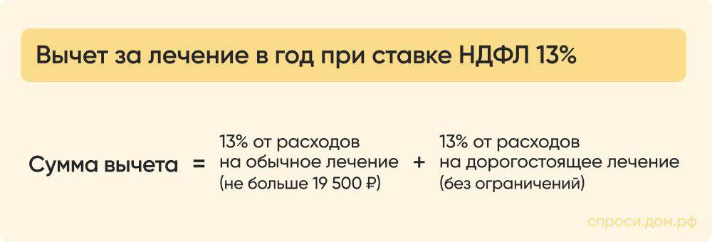 Вычет за лечение в год.jpg
