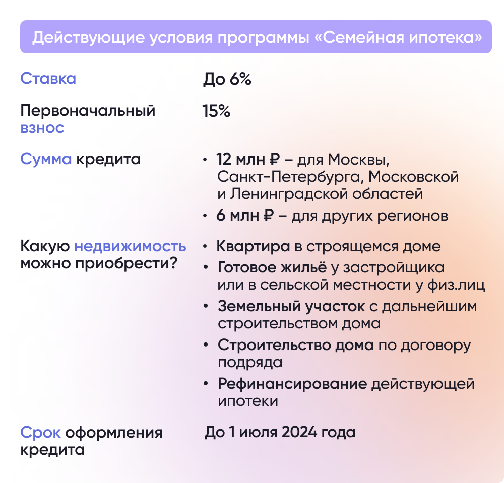 Семейная ипотека условия