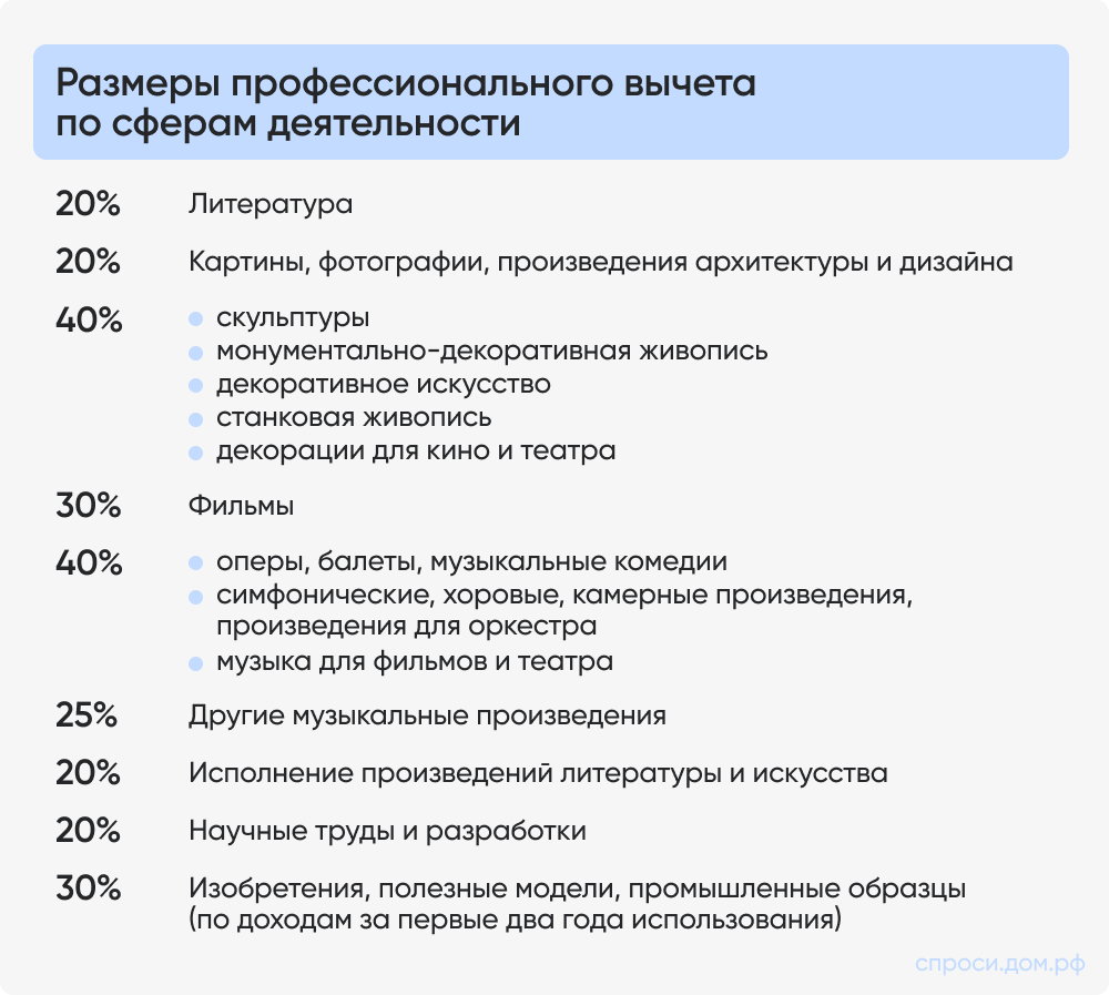 Размеры проф вычетов.jpg