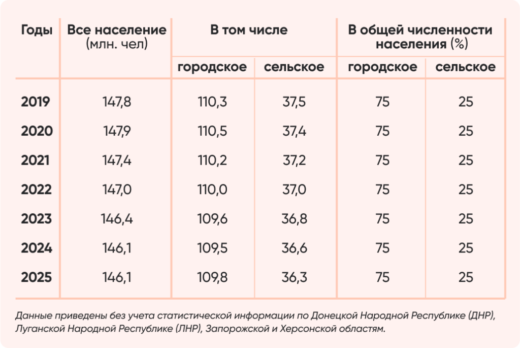 Краткий обзор демографической ситуации.png