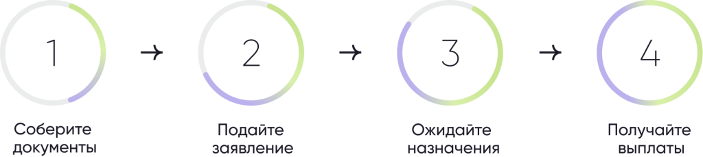 Соберите документы.png Соберите документы.png