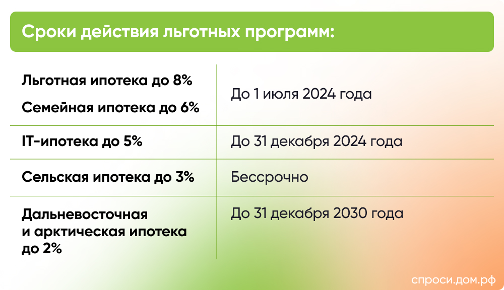 Рассчитать семейную ипотеку сбербанк 2024