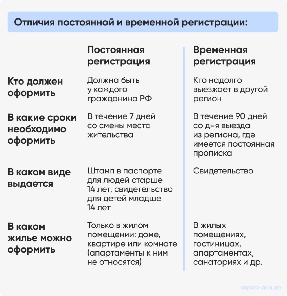 Отличия постоянной и временной регистрации_.jpg Отличия постоянной и временной регистрации_.jpg
