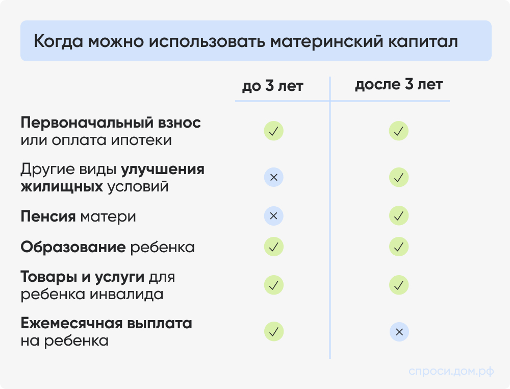 Когда можно использовать материнский капитал_.jpg