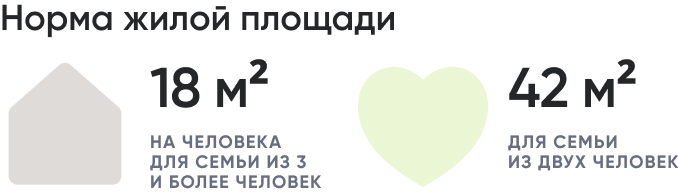 Норма жилой площади.png Норма жилой площади.png