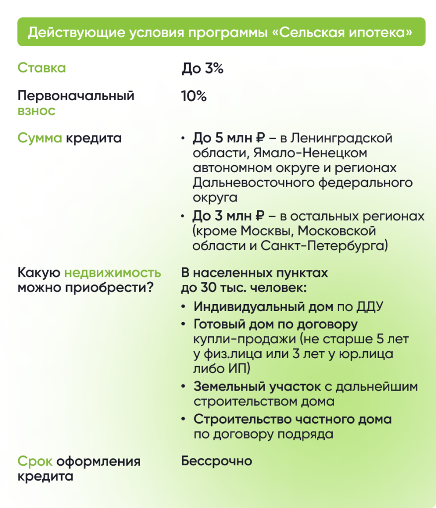 Сельская ипотека до 3%