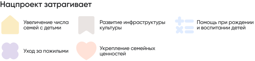 Нацпроект затрагивает.png Нацпроект затрагивает.png