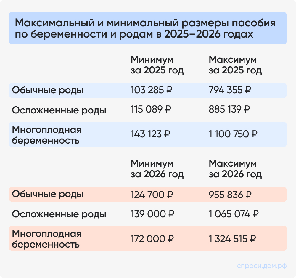 Максимальный и минимальный размер пособия.jpg