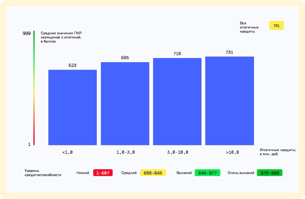 25-05-26-графика_ПКР_ипотека_1 1.png 25-05-26-графика_ПКР_ипотека_1 1.png
