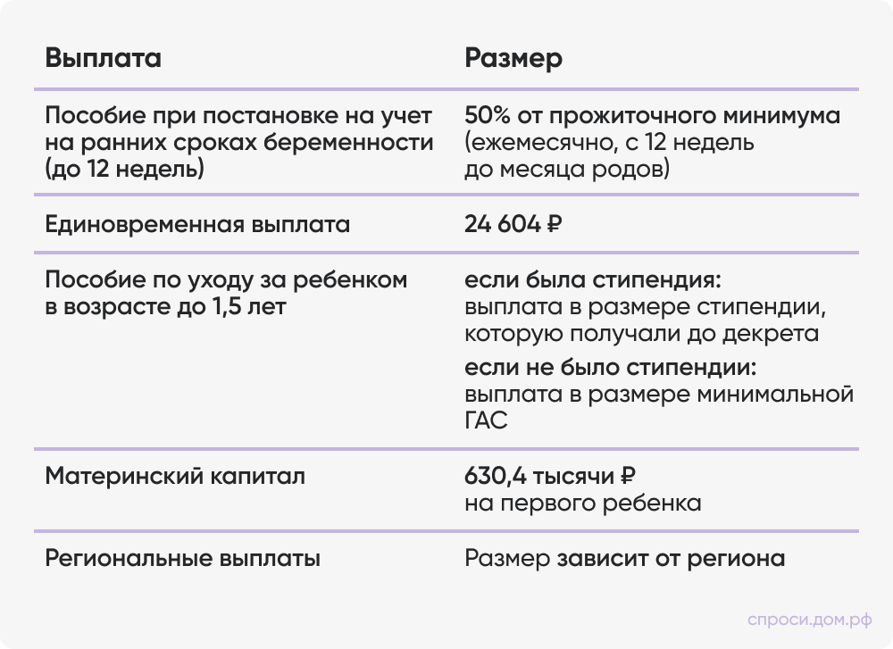 выплата размер пособие