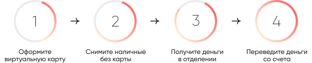 Оформите виртуальную карту.png