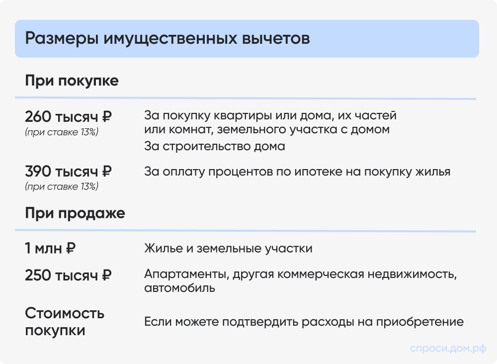 Размеры имущественных вычетов.jpg