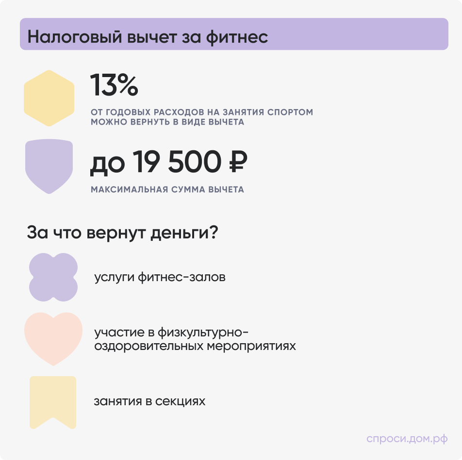 Налоговый вычет за фитнес.png Налоговый вычет за фитнес.png