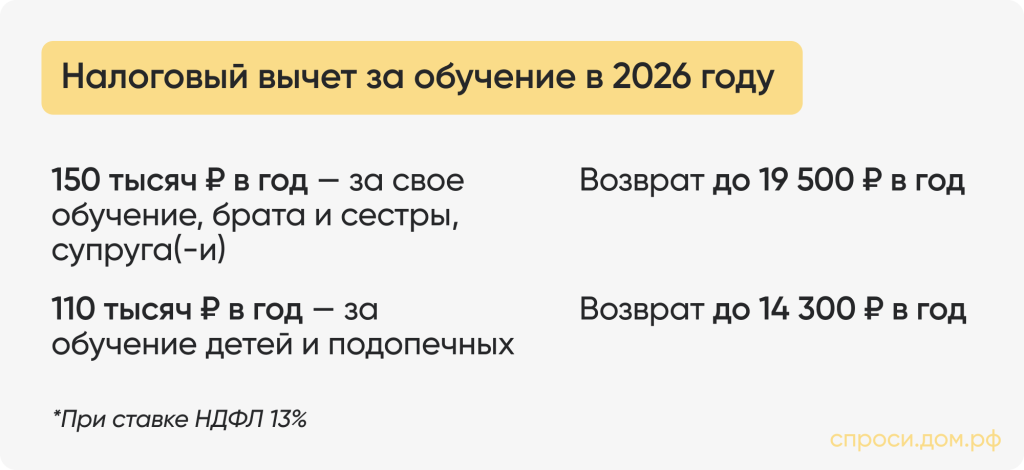 Налоговый вычет за обучение в 2026 году.png