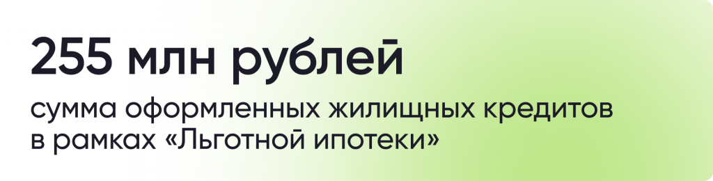 сумма оформленных жилищных кредитов в рамках «Льготной ипотеки»