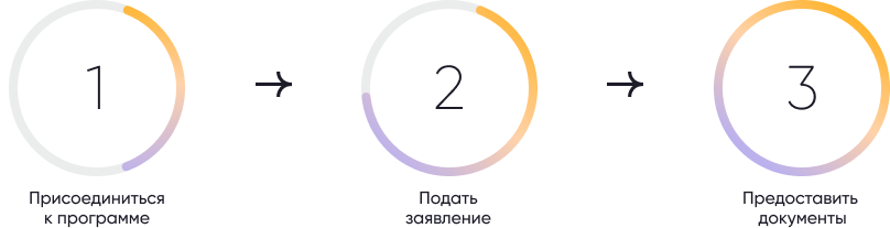 Список граждан России, которые имеют право на получение социальных выгод, включая программы для молодых семей и покупку товаров и услуг