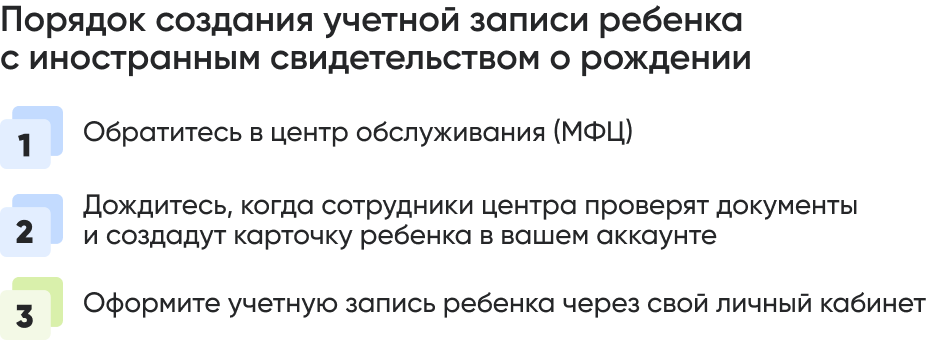 Порядок создания (1).png Порядок создания (1).png