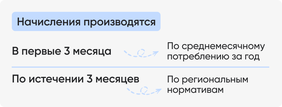 Начисления производятся.jpg