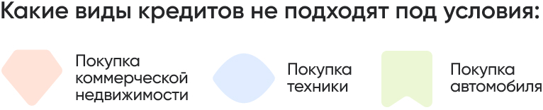 Какие виды кредитов не подходят под условия_.jpg