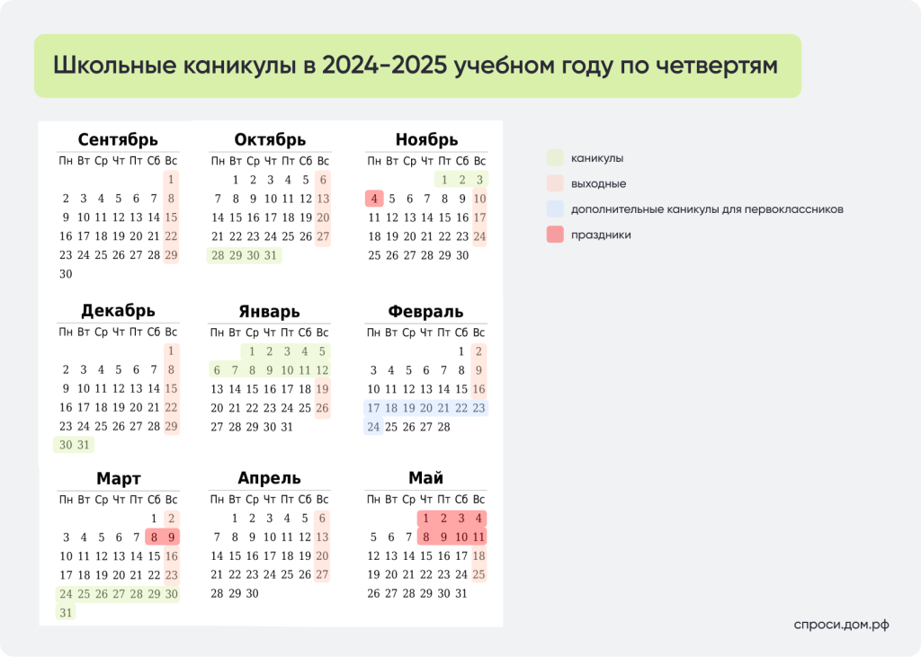 Школьные каникулы в 2024-2025 учебном году по четвертям.png