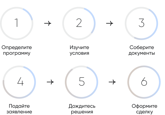 шейп шаги Определите программу.png шейп шаги Определите программу.png