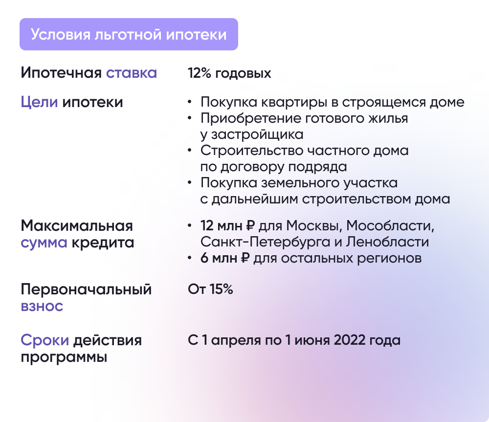 Условия льготной ипотеки