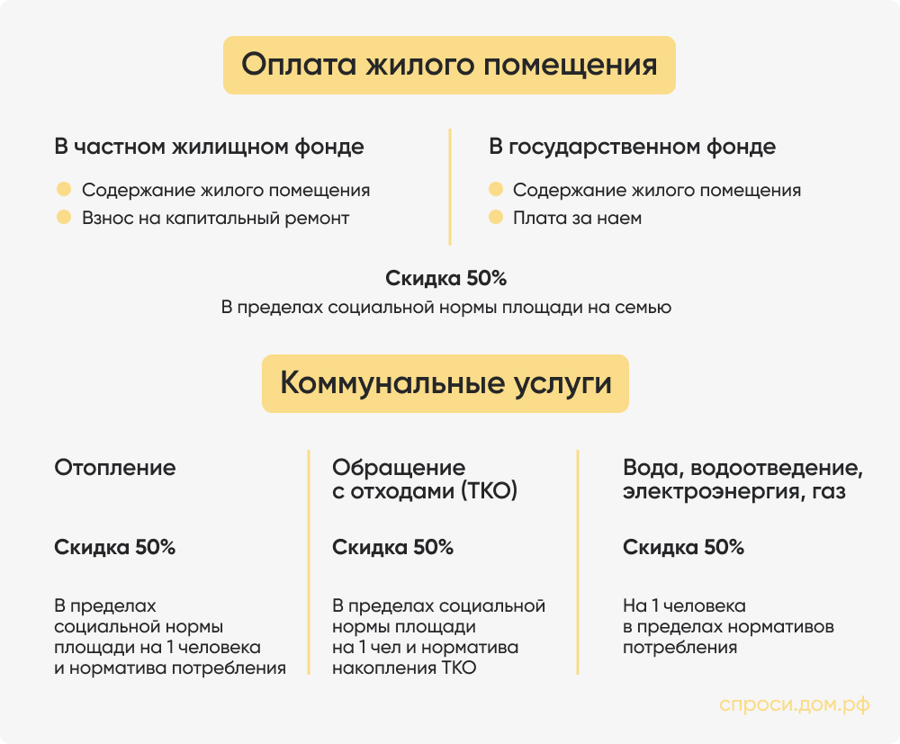 Оплата жилого помещения.jpg Оплата жилого помещения.jpg