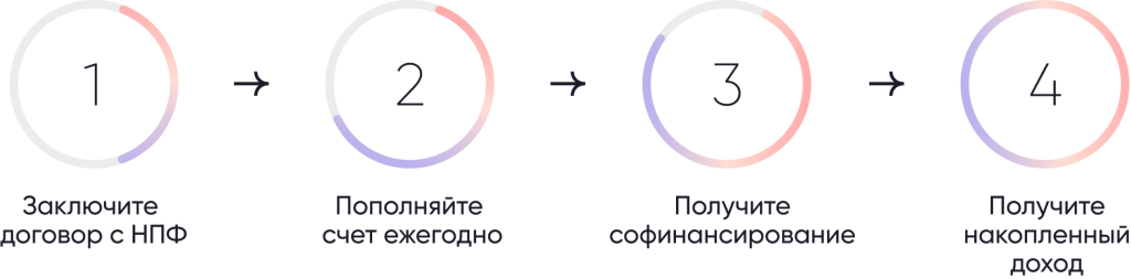 Соберите документы.png