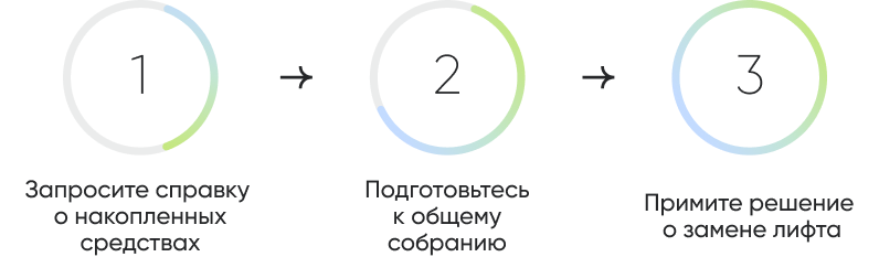 Запросите справку о накопленных средствах.png