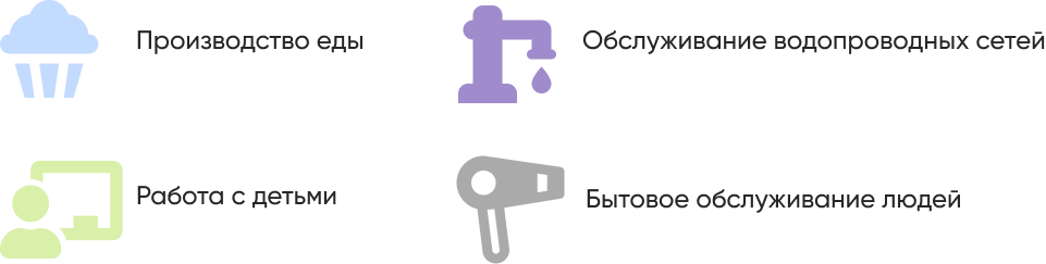 Производство еды.png