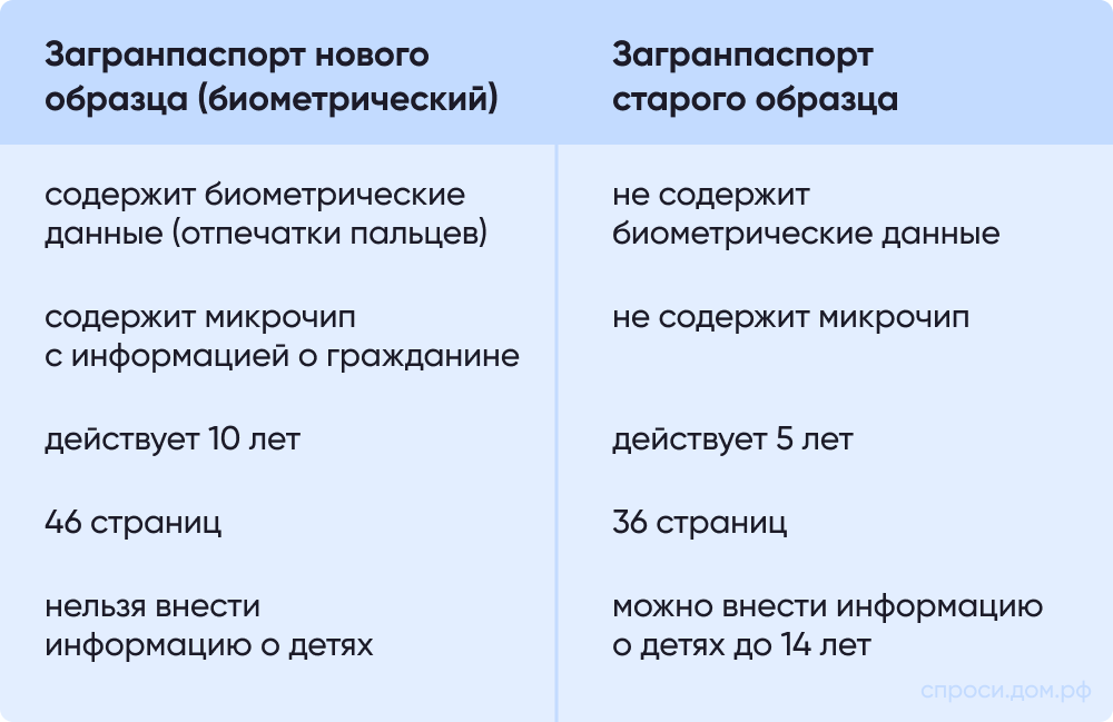 Таблица Загранпаспорт.png