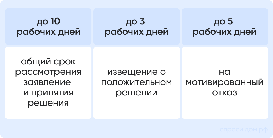 Сроки.png Сроки.png