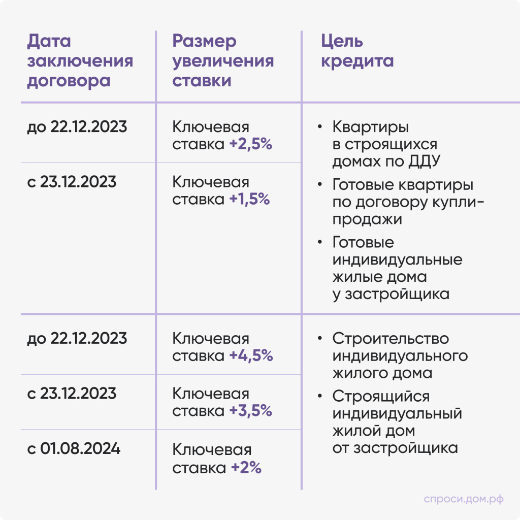 ИТ ипотека ключевая ставка.jpg