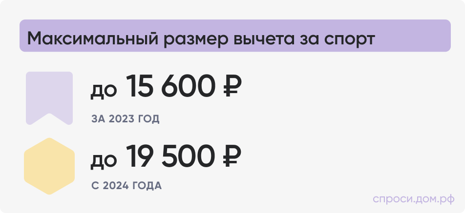 Максимальный размер вычета за спорт.png Максимальный размер вычета за спорт.png