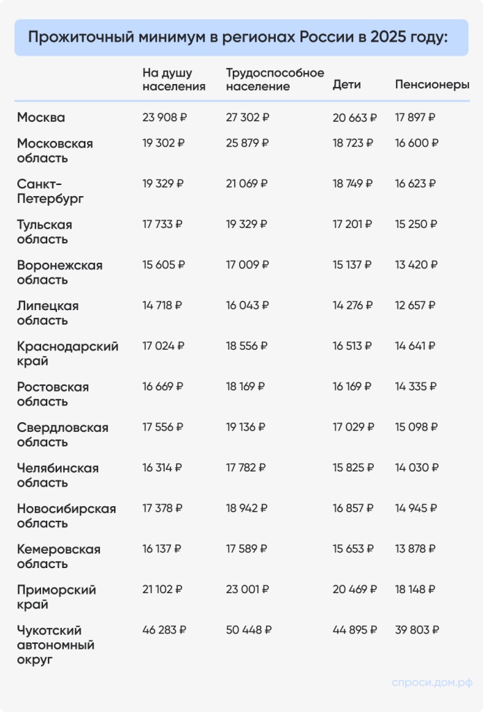 Прожиточный минимум в регионах России в 2025 году_.jpg