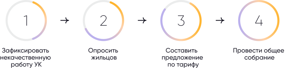 Как уменьшить сумму за содержание жилого помещения?