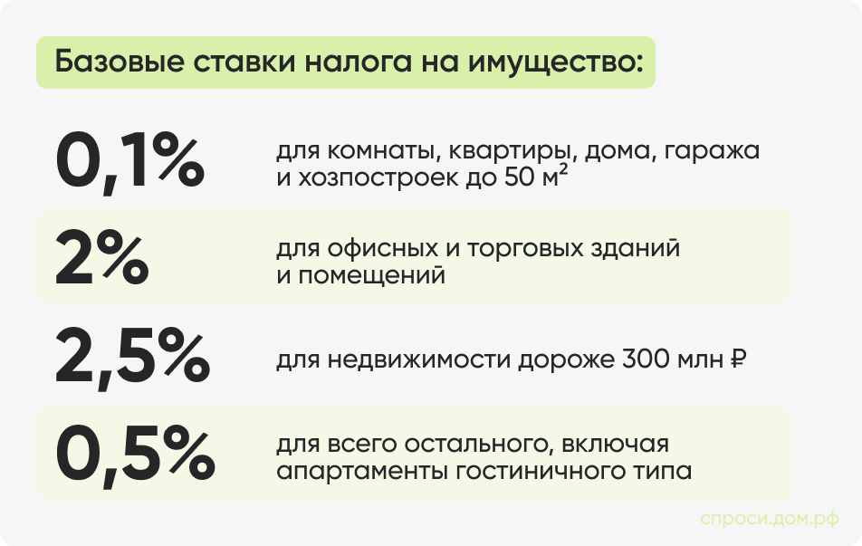 Базовые ставки налога на имущество_.jpg
